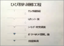 ひび割れ補修工程