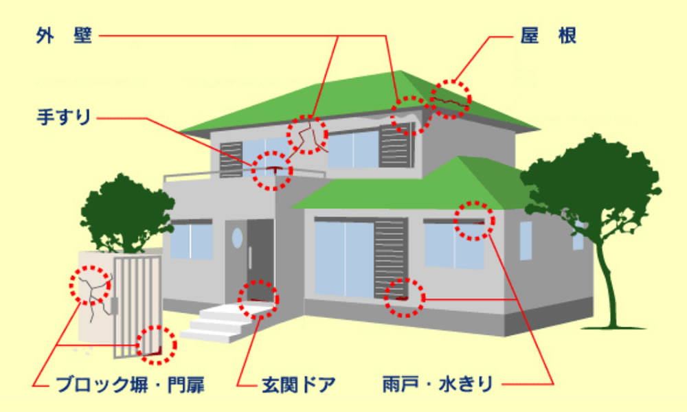 経年劣化について